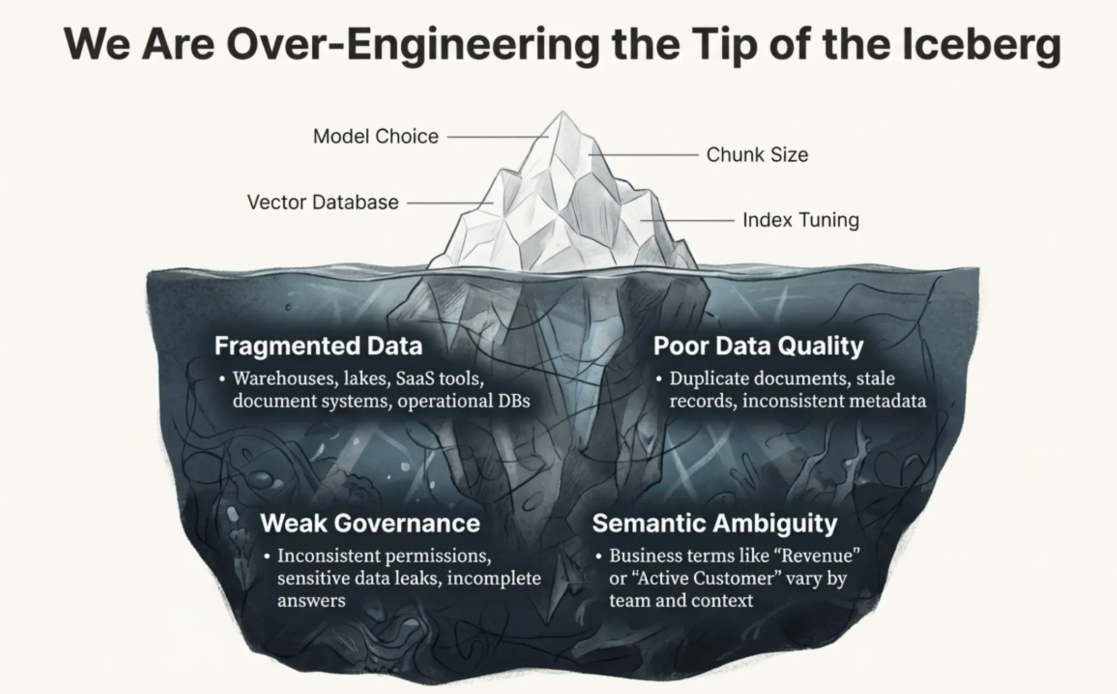 The Real Data Problem