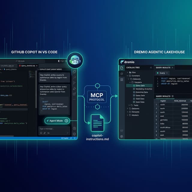 GitHub Copilot agent mode in VS Code connecting to Dremio Agentic Lakehouse via MCP